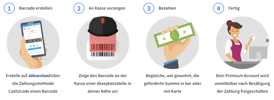 ddownload anonym bezahlen mit CashtoCode